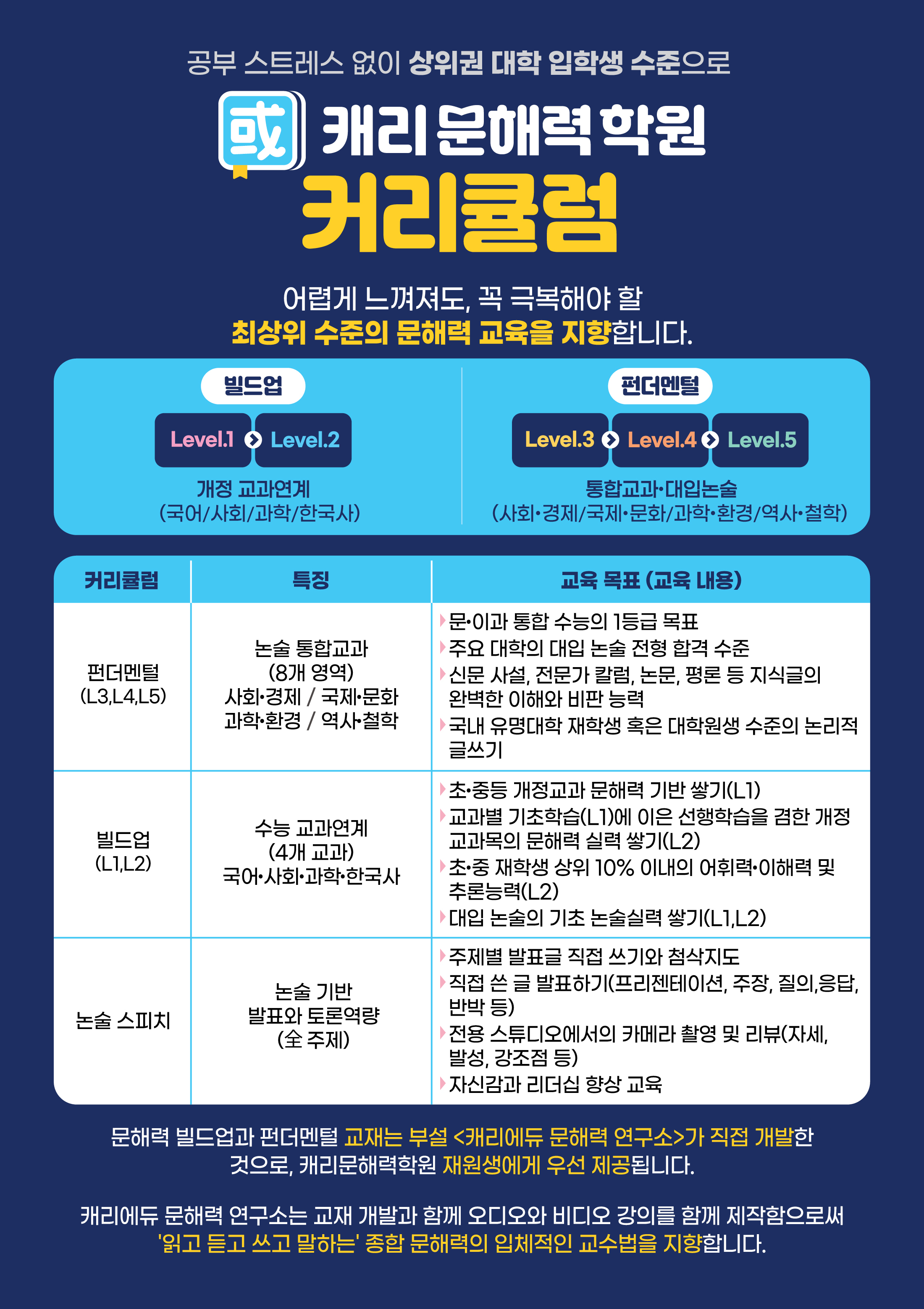 캐리 문해력 커리큘럼